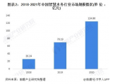 2021年中国智慧水务行业市场现状与发展趋势分析