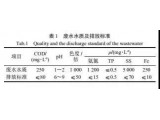 高效吹脫法+折點(diǎn)氯化處理高氨氮廢水案例