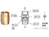 高層建筑給排水管道安裝經(jīng)驗(yàn)之談