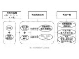 污泥堆肥技術及工藝優(yōu)化：控制因素、調(diào)理劑、堆肥設備等