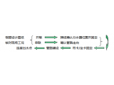 技術(shù)分享 | 交聯(lián)聚乙烯（PE-Xa）管材在裝配式建筑中的應(yīng)用