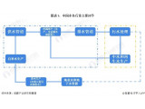 2021年中國(guó)水務(wù)行業(yè)市場(chǎng)現(xiàn)狀及發(fā)展趨勢(shì)分析 水務(wù)行業(yè)將保持穩(wěn)健增長(zhǎng)