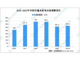 行业 || 2021年上半年中国即热式水家电行业运营情况分析：销额销量迎来大幅增长