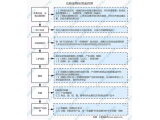 報(bào)告 | 2021年中國(guó)危險(xiǎn)廢物處置行業(yè)市場(chǎng)前景及研究