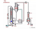 三效蒸发器组成及原理等 以及应用于高含盐废水处理实例