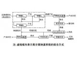 高分離納濾系統(tǒng)在煤化工高鹽廢水零排放中的應(yīng)用