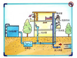 6174万！北京密云区污水配套管网基础设施及供水污水前端收集系统建设工程公开招标