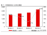 環(huán)保行業(yè)三季報(bào)綜述：水務(wù)運(yùn)營(yíng)、固廢、檢測(cè)業(yè)績(jī)復(fù)合增速領(lǐng)先