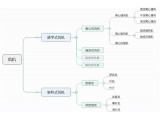 關(guān)于風(fēng)機(jī)的計(jì)算和保養(yǎng)，這篇文章講清楚了