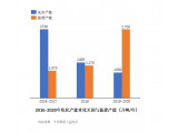 淺談焦化廢水零排放的市場(chǎng)機(jī)遇與核心工藝路線