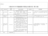 上海下達(dá)第六批2021年節(jié)能減排專項(xiàng)資金安排計(jì)劃