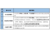 社會(huì)資本參與生態(tài)保護(hù)修復(fù)的機(jī)遇和挑戰(zhàn)