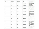 什么空調(diào)可以解決冷暖、除濕和舒適的問(wèn)題？