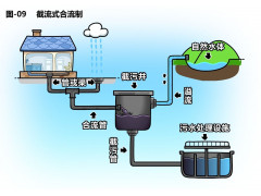 疫情期间城镇污水处理厂及污水收集管网系统怎么做？