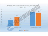 2021垃圾發(fā)電年度趨勢詳解：近340億市場 海螺、康恒、深能排幾位？（附項目開標(biāo)信息）