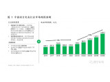 雙碳政策下 企業(yè)的為與不為！