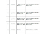 國務(wù)院最新發(fā)布2022年版行政許可事項清單，涉生態(tài)環(huán)境部41項（確認含環(huán)評,驗收,排污許可）