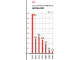 全年增长超25%，2021年中国中央空调市场迎来报复性增长