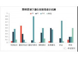 塑料管道主要應(yīng)用領(lǐng)域分析