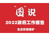 一圖讀懂丨2022政府工作報(bào)告 哪些內(nèi)容與生態(tài)環(huán)保有關(guān)？