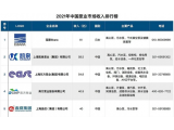 2021年中國泵業(yè)市場(chǎng)收入排行榜