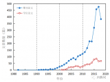 小E動(dòng)態(tài) | 我國(guó)揮發(fā)性有機(jī)物（VOCs）研究進(jìn)展與態(tài)勢(shì)分析