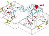 智能新風系統(tǒng)原理 智能新風系統(tǒng)特點介紹