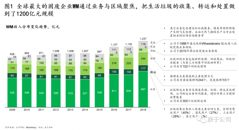 如何“領跑”中國生態環保市場：標桿研究的十大發現