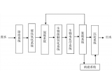 2022農(nóng)村家用污水處理方案