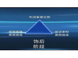 2022海外顾问帮 epr欧盟政策指南-德国法国epr如何注册