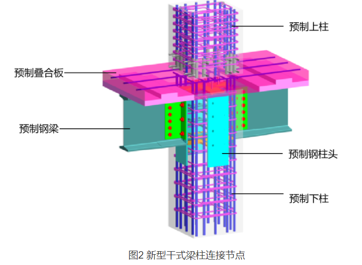 新型装配式钢-混组合框架结构体系_新型结构体系建筑技术_世环通