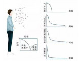 通用空氣：新冠病毒空氣傳播率或是接觸面的1000倍！新風(fēng)系統(tǒng)阻隔病毒防傳染