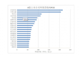 穩(wěn)中有增 持續(xù)向好 環(huán)保上市公司2021年度業(yè)績盤點