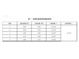 《洗碗機(jī)能效水效限定值及等級(jí)》國(guó)家標(biāo)準(zhǔn)正式頒布