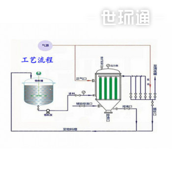 HVF系列全自动精密过滤系统