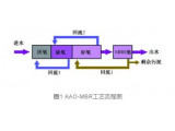 探索AAO及改良型工艺耦合MBR工艺最佳运行调控方式