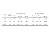 利用農(nóng)林廢棄物修復(fù)地下水中釩污染