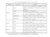 清华大学胡洪营教授团队：黄河流域主要城市再生水利用状况及潜力分析