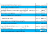 6月第三周全國最新污水項目匯總