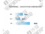 2022H1中国宅配机电产业新风市场问卷报告