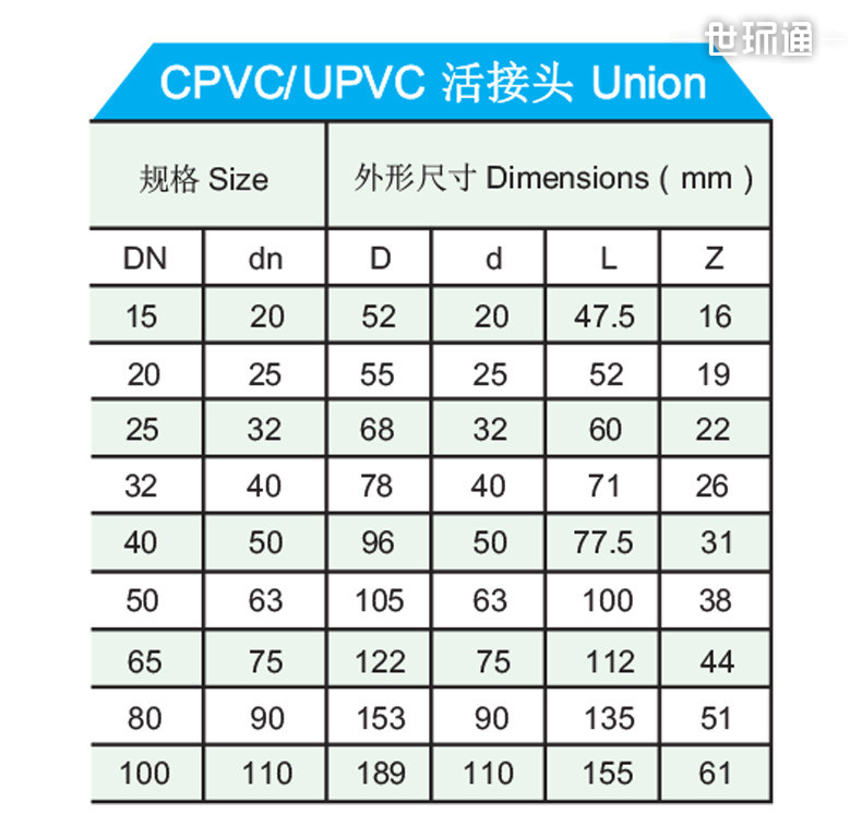 pvc活接头怎么安装图解图片