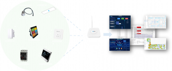 无线感知网络；物联网照明节能与控制；物联网空调节能与控制