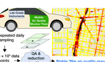 传感器在道路交通空气污染监测中有哪些应用？