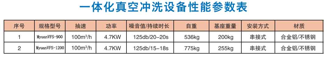 參數表