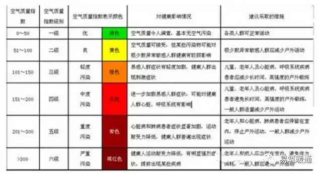 新风系统设计、选型、预算、安装和使用-第九届上海国际空气新风展览会 AIRVENTEC CHINA 2024|新风展|净化展|室内空气展