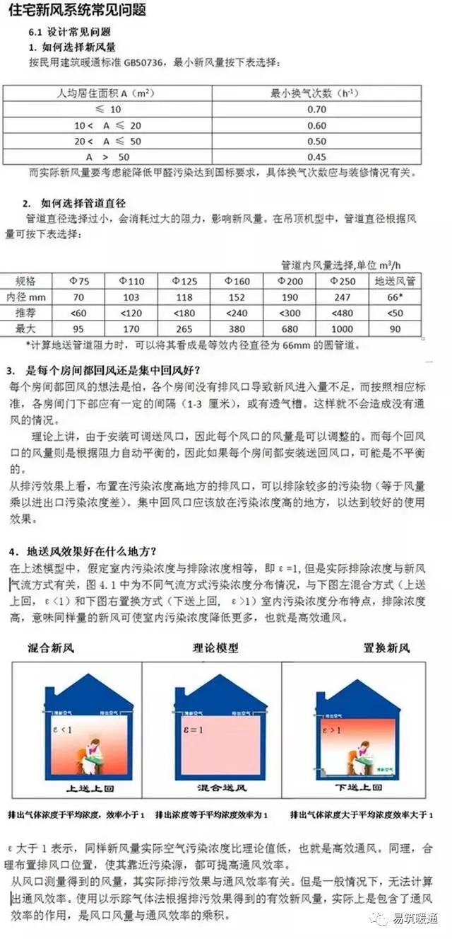 新风系统设计、选型、预算、安装和使用-第九届上海国际空气新风展览会 AIRVENTEC CHINA 2024|新风展|净化展|室内空气展
