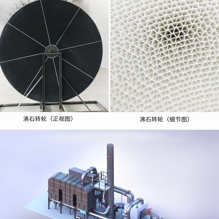吸附浓缩沸石转轮一体机 蓄热式rto 沸石转轮分子筛 来电选购  zc-fzs99 众诚联创实体厂家示例图4