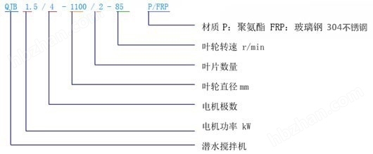 缺氧区液下推流器