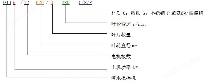 QJB冲压式调节池防沉淀 水下推流器