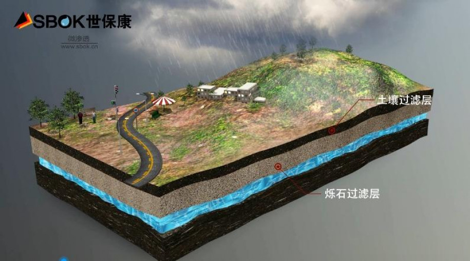 世保康微渗透<span class=